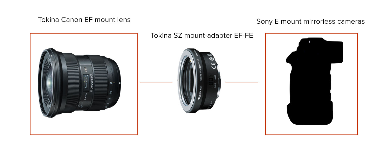 Tokina - SZ mount-adapter EF-FE (TA-019)