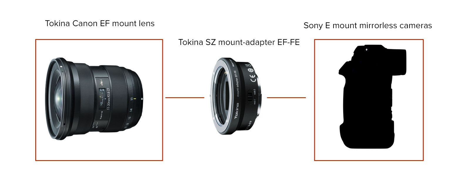 Full Frame Third Party Ef Lenses 35mm F1 X Mount Lenses Third