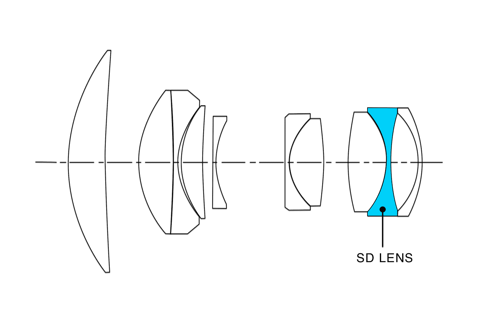 Ống kính Tokina atx-m 85mm F1.8 FE 
